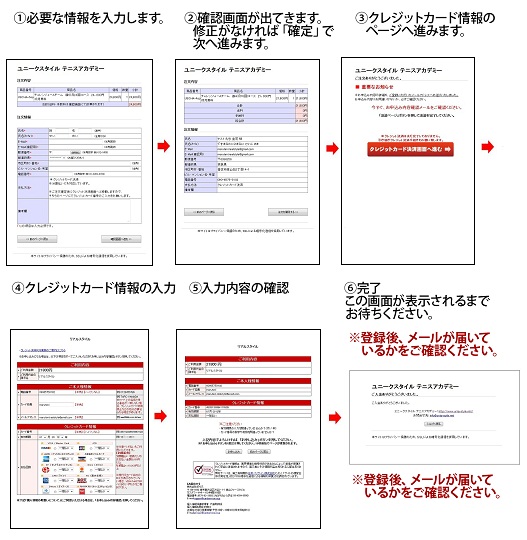 ユニークスタイル入会の流れ