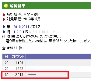 ブログランキング_ユニークスタイル丸谷0531